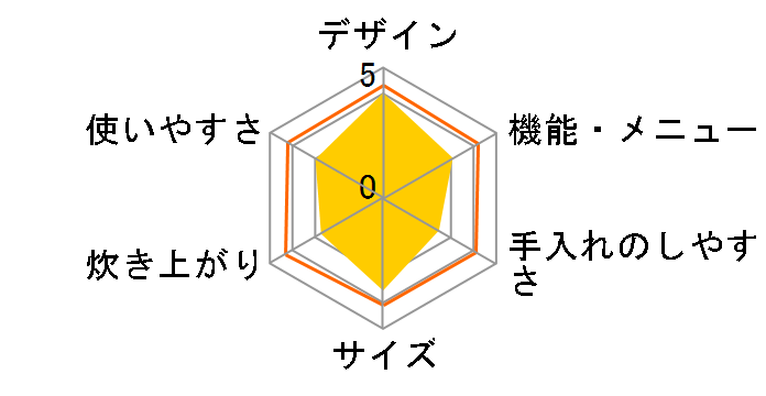 LOCABO JM-C20E�̃��[�U�[���r���[