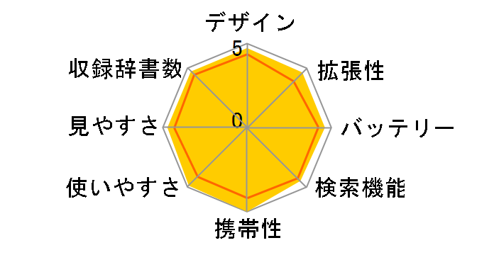 �G�N�X���[�h XD-SX4810�̃��[�U�[���r���[