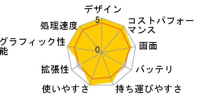 Pavilion 15-eg0000 �x�[�V�b�N���f��v2 S4 Windows 11 Home���ڂ̃��[�U�[���r���[