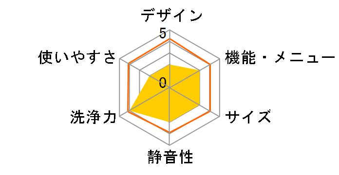 IAW-T806�̃��[�U�[���r���[