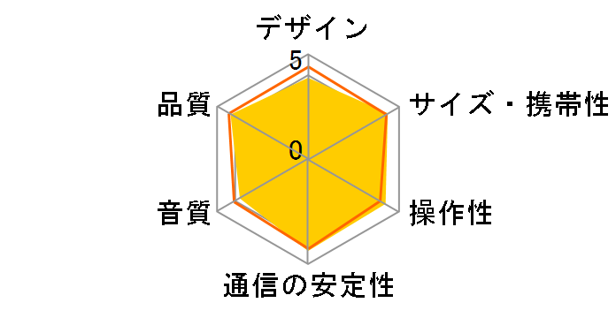 AudioComm ASP-W1000N�̃��[�U�[���r���[