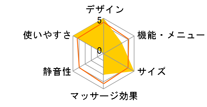 ���났�w��� Light CHD-3820�̃��[�U�[���r���[