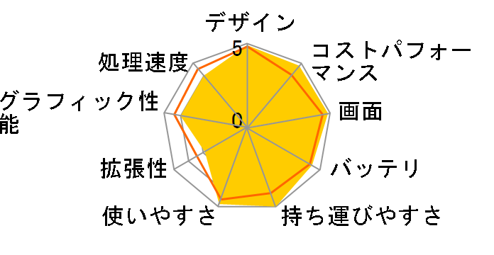 MacBook 12�C���` Retina�f�B�X�v���C Mid 2017/��7���� Core m3(1.2GHz)/SSD256GB/������8GB���ڃ��f���̃��[�U�[���r���[