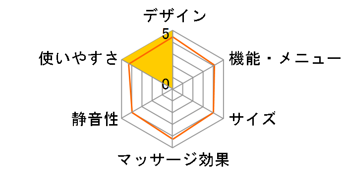 CYBER-RELAX AS-R900�̃��[�U�[���r���[