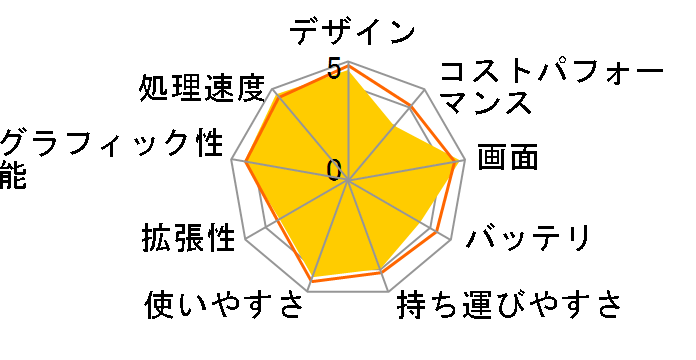 MacBook Pro 13.3�C���` Retina�f�B�X�v���C Mid 2018/��8���� Core i5(2.3GHz)/SSD512GB/������8GB���ڃ��f���̃��[�U�[���r���[