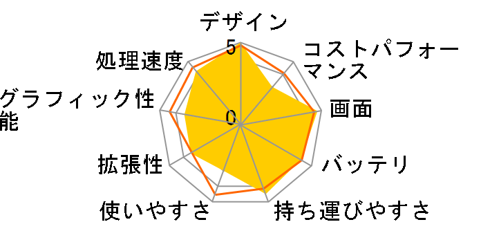 MacBook Pro 13.3�C���` Retina�f�B�X�v���C Mid 2019�E��8���� Core i5(2.4GHz)�E������8GB�ESSD512GB���ڃ��f���̃��[�U�[���r���[