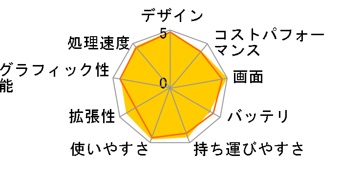 MacBook Pro 13.3�C���` Retina�f�B�X�v���C Mid 2020�E��10���� Core i5(2GHz)�E������16GB�ESSD512GB���ڃ��f���̃��[�U�[���r���[