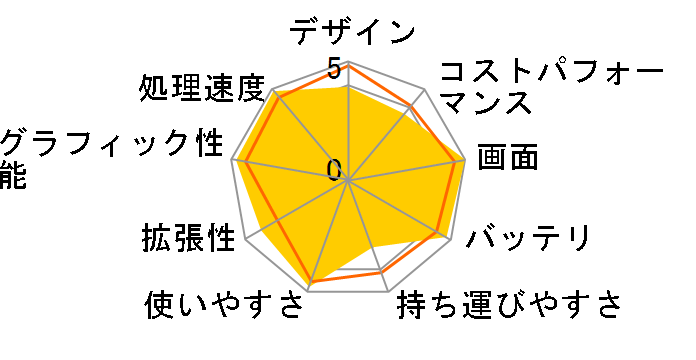 MacBook Pro 16.2�C���` Liquid Retina XDR�f�B�X�v���C Late 2021/Apple M1 Pro/SSD1TB/������16GB���ڃ��f���̃��[�U�[���r���[