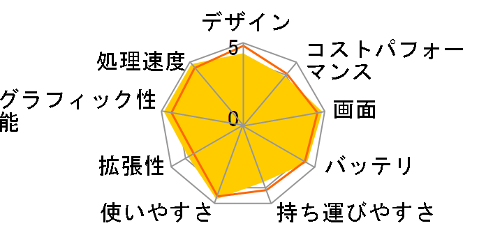 MacBook Pro 16.2�C���` Liquid Retina XDR�f�B�X�v���C Late 2021�EM1 Max�E������32GB�ESSD1TB���ڃ��f���̃��[�U�[���r���[