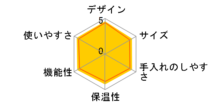 �}�O�j�t�B�JS ECAM23120�̃��[�U�[���r���[