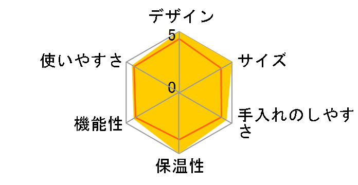 �C�j�b�V�A C40�̃��[�U�[���r���[