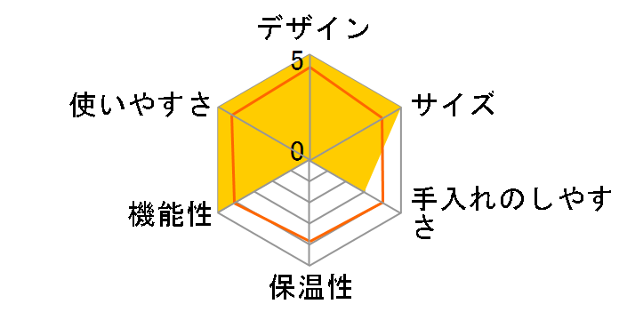 FrancisFrancis�I Y3�̃��[�U�[���r���[