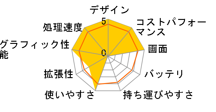 Inspiron 16 Ryzen 5 5625U�E8GB�������E256GB SSD�EWindows 11���ځEOffice Personal 2021�t���f���̃��[�U�[���r���[