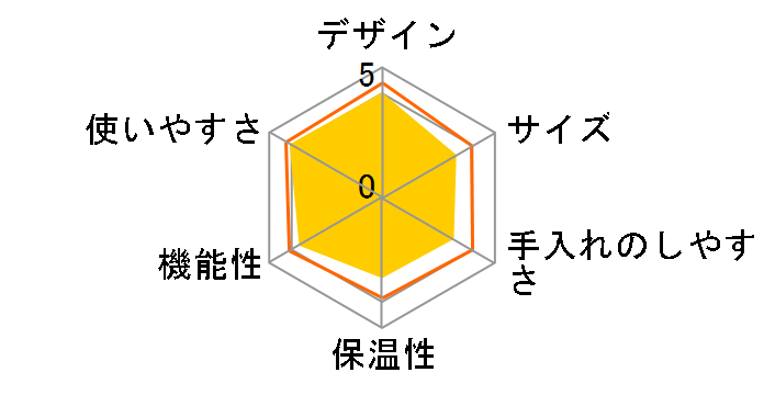 �l�X�J�t�F �S�[���h�u�����h �o���X�^ TAMA SPM9633�̃��[�U�[���r���[