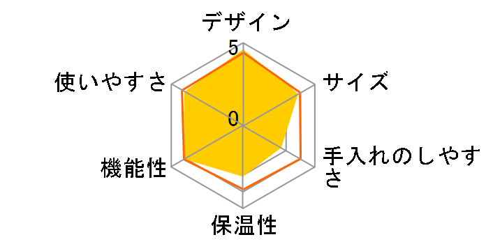 �l�X�J�t�F �S�[���h�u�����h �o���X�^ �A�C HPM9635�̃��[�U�[���r���[