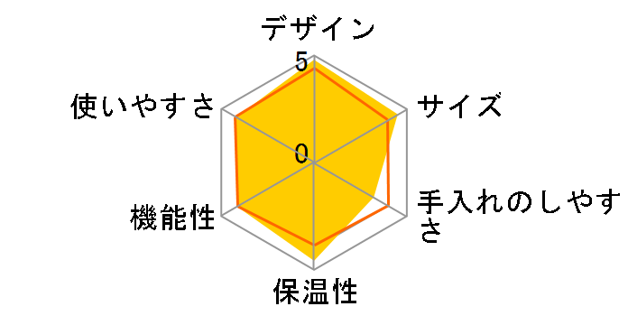 �f�B�X�e�B���^�R���N�V���� ICMI011J�̃��[�U�[���r���[