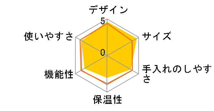 �G�b�Z���T �~�j C30�̃��[�U�[���r���[