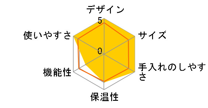 Pieria DCM-1603�̃��[�U�[���r���[