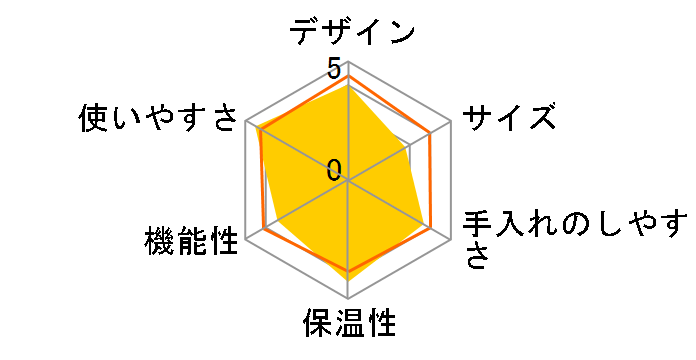 Purezza �A�C�X�R�[�q�[���[�J�[ ECI-660�̃��[�U�[���r���[