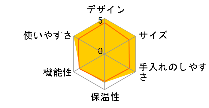 �O���C���h&�h���b�v�R�[�q�[���[�J�[ �t�B�[�J RGD-1�̃��[�U�[���r���[