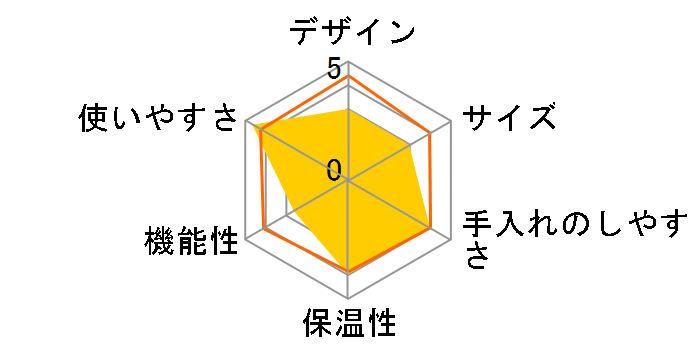 �A�C�X�R�[�q�[���[�J�[ ECI-661�̃��[�U�[���r���[