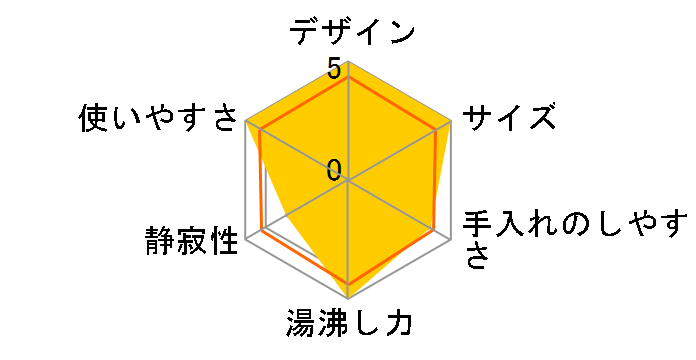 �s���A�C�[�Y WK304AJ-WK3000�̃��[�U�[���r���[