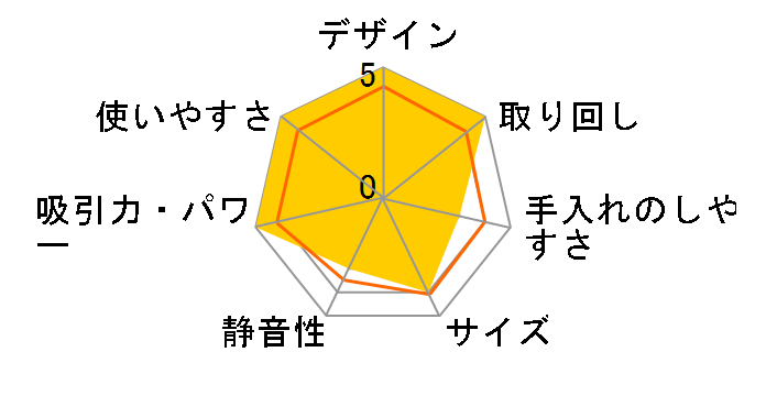 R36DA {݂̂̂̃[U[r[