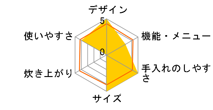 YJP-M10�̃��[�U�[���r���[