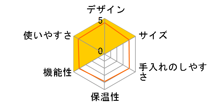 Toffy K-CM6�̃��[�U�[���r���[