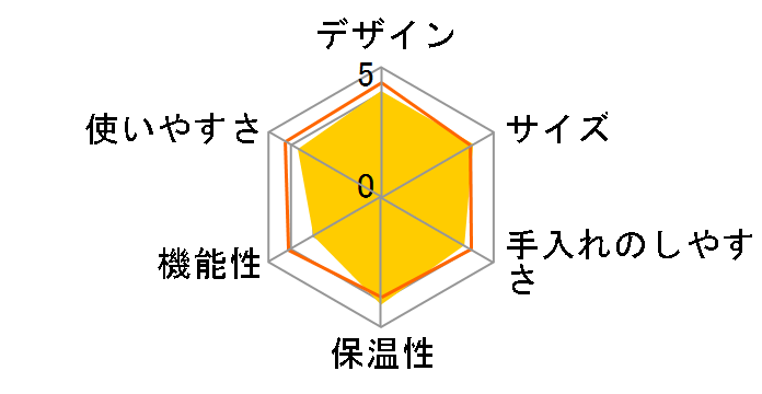 NEUTRAL NR-K-CM1�̃��[�U�[���r���[