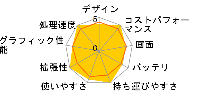 Inspiron 15 Ryzen 7 5825U�E8GB�������E512GB SSD�EWindows 11���ڃ��f���̃��[�U�[���r���[