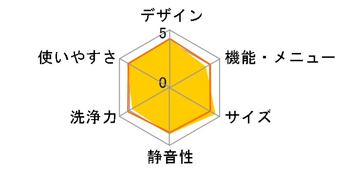 ES-S7G-L�̃��[�U�[���r���[