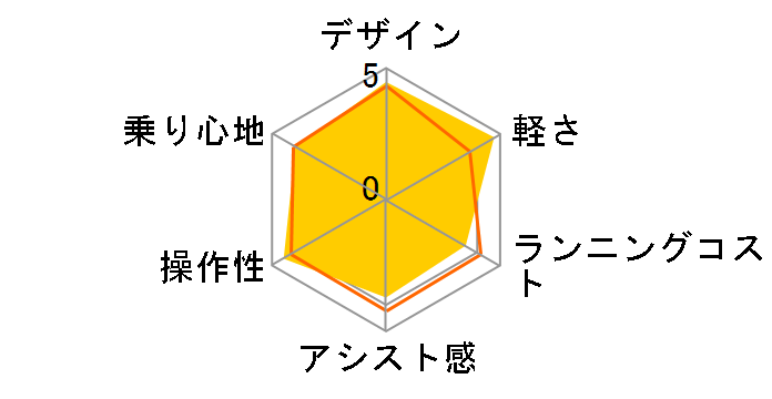 NEXT206 (AL-FDB206E) + ��p�[�d��̃��[�U�[���r���[