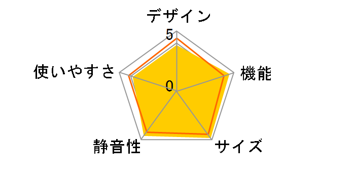 NR-F508PX�̃��[�U�[���r���[