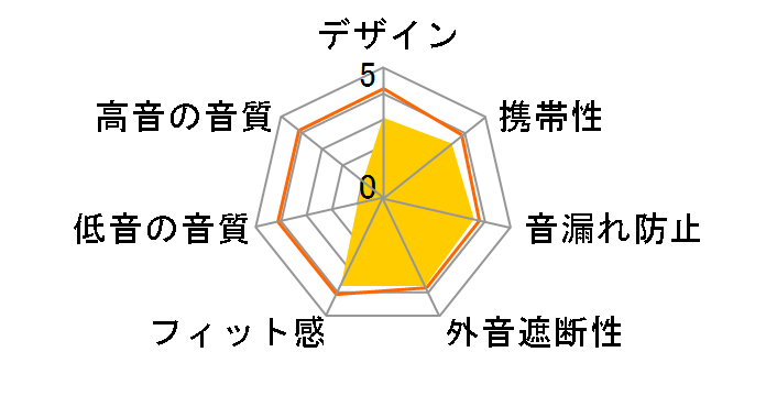 BT828ANC�̃��[�U�[���r���[