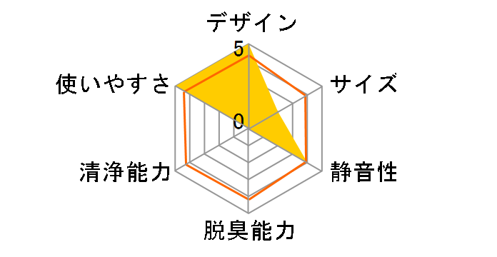 NOBLE AP-2021A�̃��[�U�[���r���[