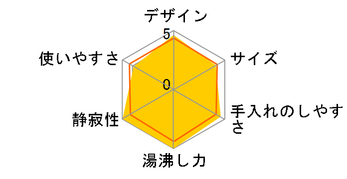7SAFE+ PTQ-A100̃[U[r[
