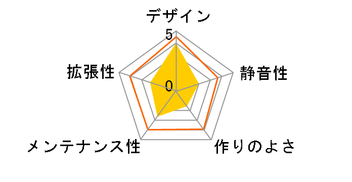 SPECTRA�̃��[�U�[���r���[