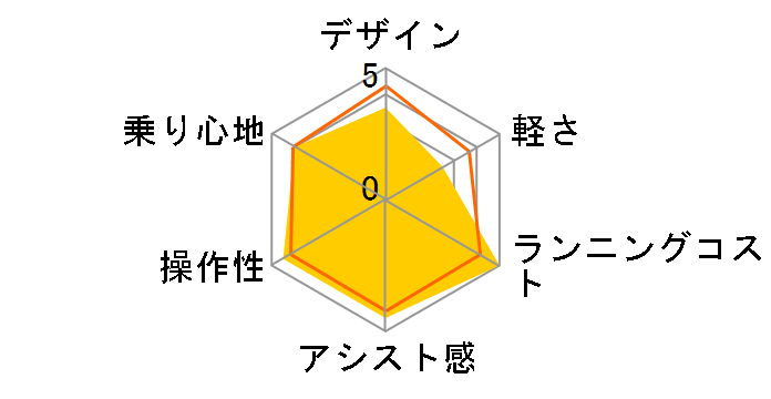 Vektron S10 2022�N���f�� + ��p�[�d��̃��[�U�[���r���[