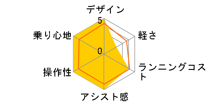 XEALT M5 BE-GM + ��p�[�d��̃��[�U�[���r���[