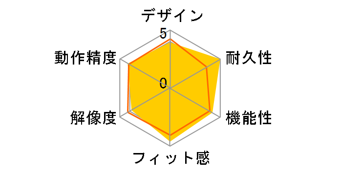 400-MAWIP2�̃��[�U�[���r���[
