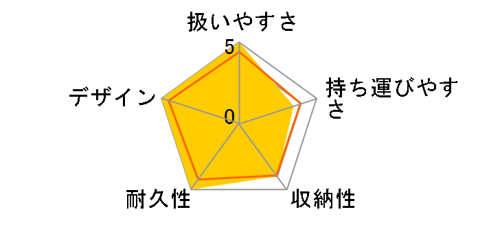 �����t�B RB2�̃��[�U�[���r���[