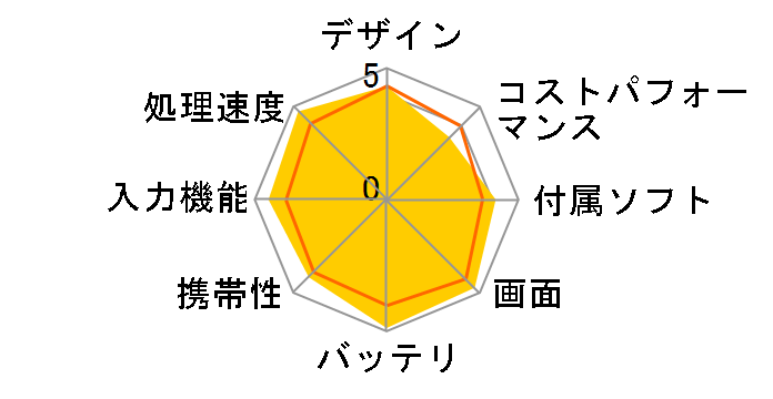 iPad Air 10.9�C���` ��5���� Wi-Fi+Cellular 64GB 2022�N�t���f�� SIM�t���[�̃��[�U�[���r���[