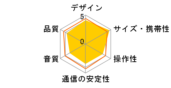 AudioComm ASP-W50Ñ[U[r[