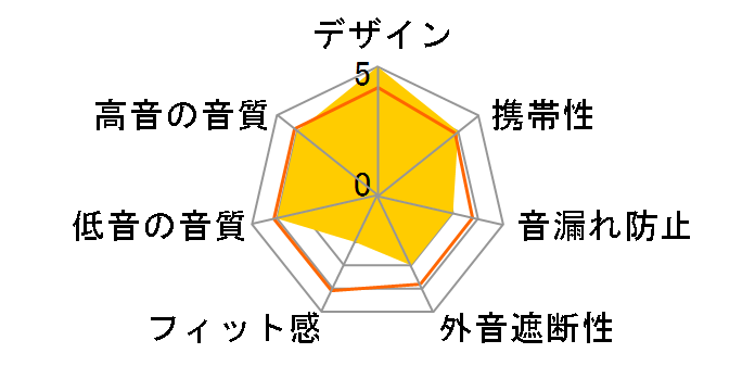 Fidelio T1�̃��[�U�[���r���[