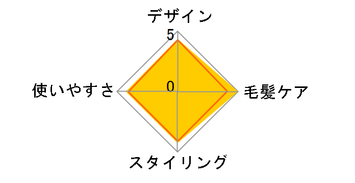 �X�g���[�g�A�C���� �i�m�P�A EH-HS9J�̃��[�U�[���r���[