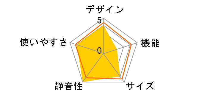 Chiiil R-MR7SL�̃��[�U�[���r���[