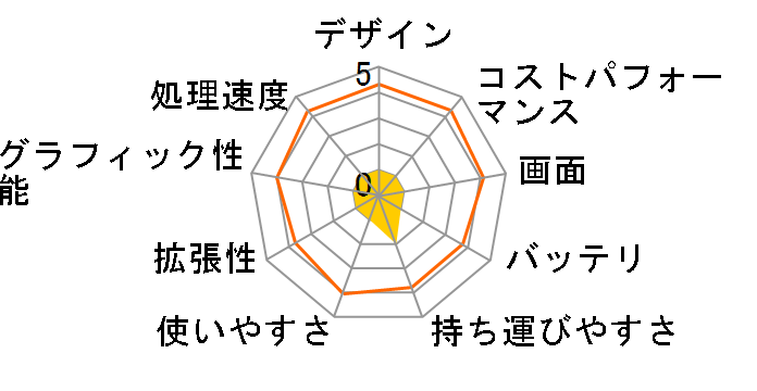 VAIO SX12 VJS1248 12.5�^���C�h Windows 11 Home�ECore i7�E16GB�������E�n�C�X�s�[�hSSD 512GB�E��F�ؗL��̃��[�U�[���r���[