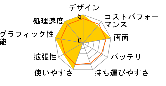 VAIO SX14 VJS1448 14.0�^���C�h Windows 11 Home�ECore i5�E8GB�������E�X�^���_�[�hSSD 256GB�̃��[�U�[���r���[