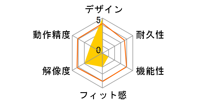 Digio2 MUS-BKF177�̃��[�U�[���r���[